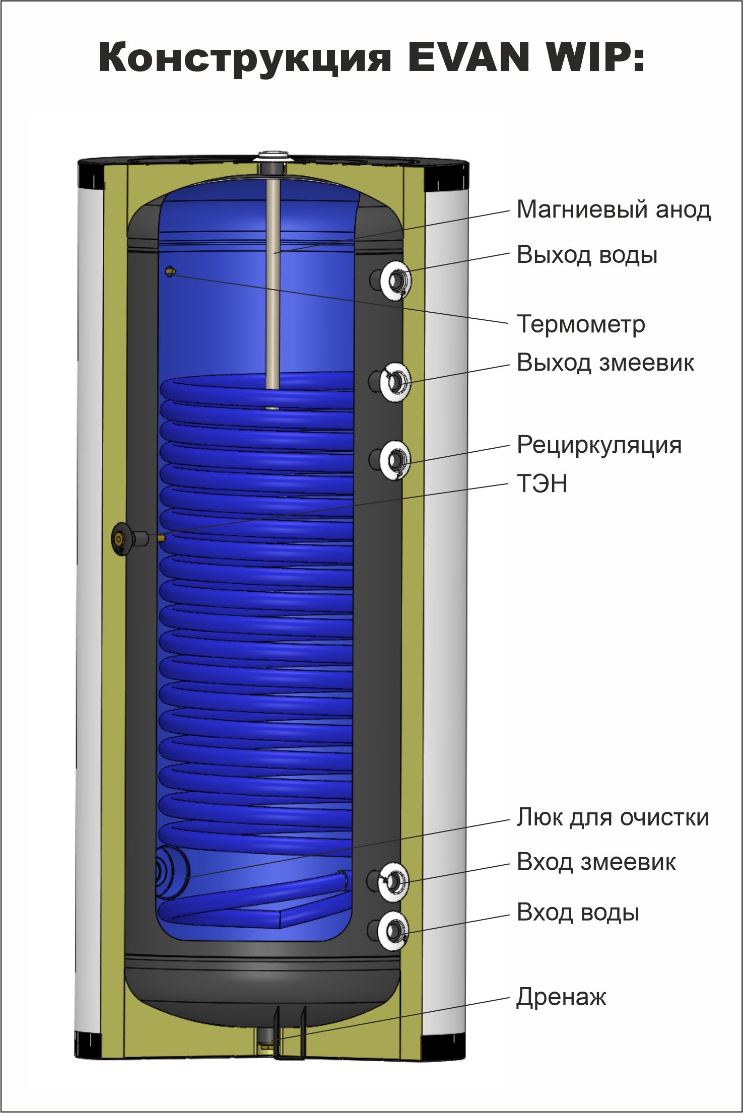 Бойлер косвенного нагрева ЭВАН WIP-HT-200 для теплового насоса с одним змеевиком