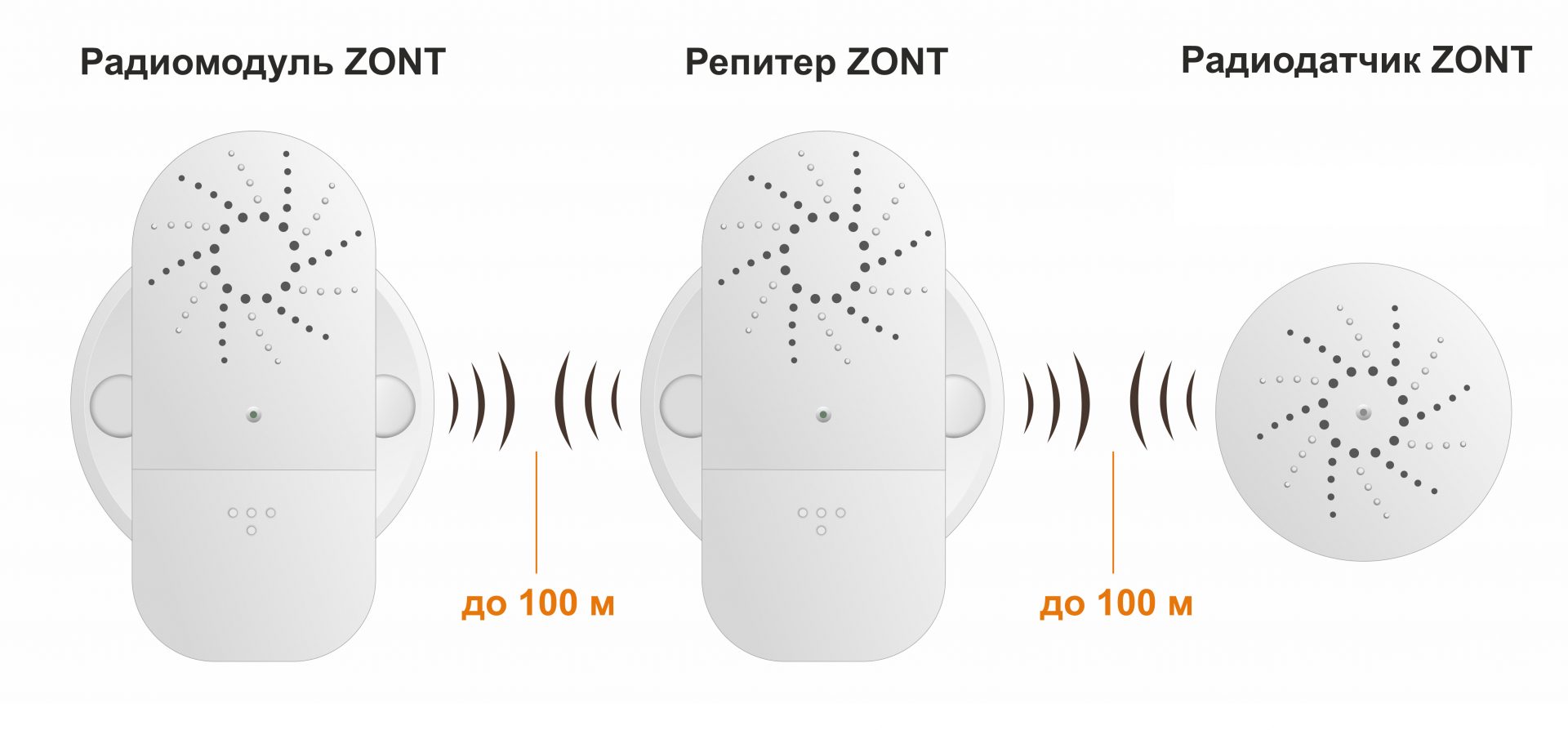Репитер ZONT МЛ-620, 868 МГц