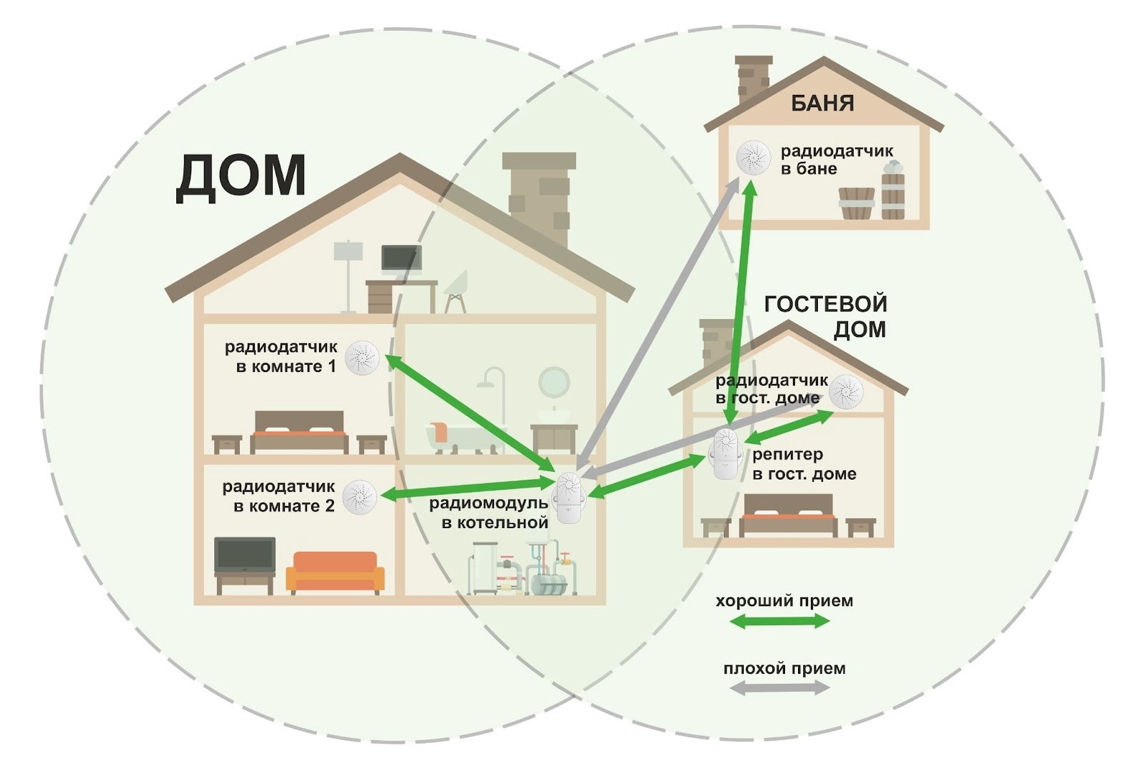 Репитер ZONT МЛ-620, 868 МГц