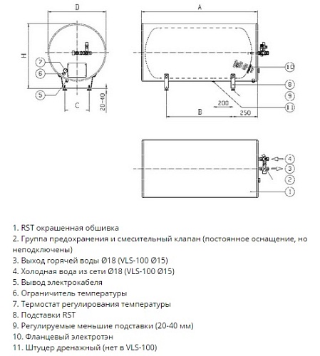 Накопительный электроводонагреватель VLS 150 S RST